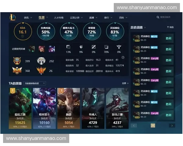 LOL32分推技巧解析 提升游戏胜率的关键策略与实战经验分享